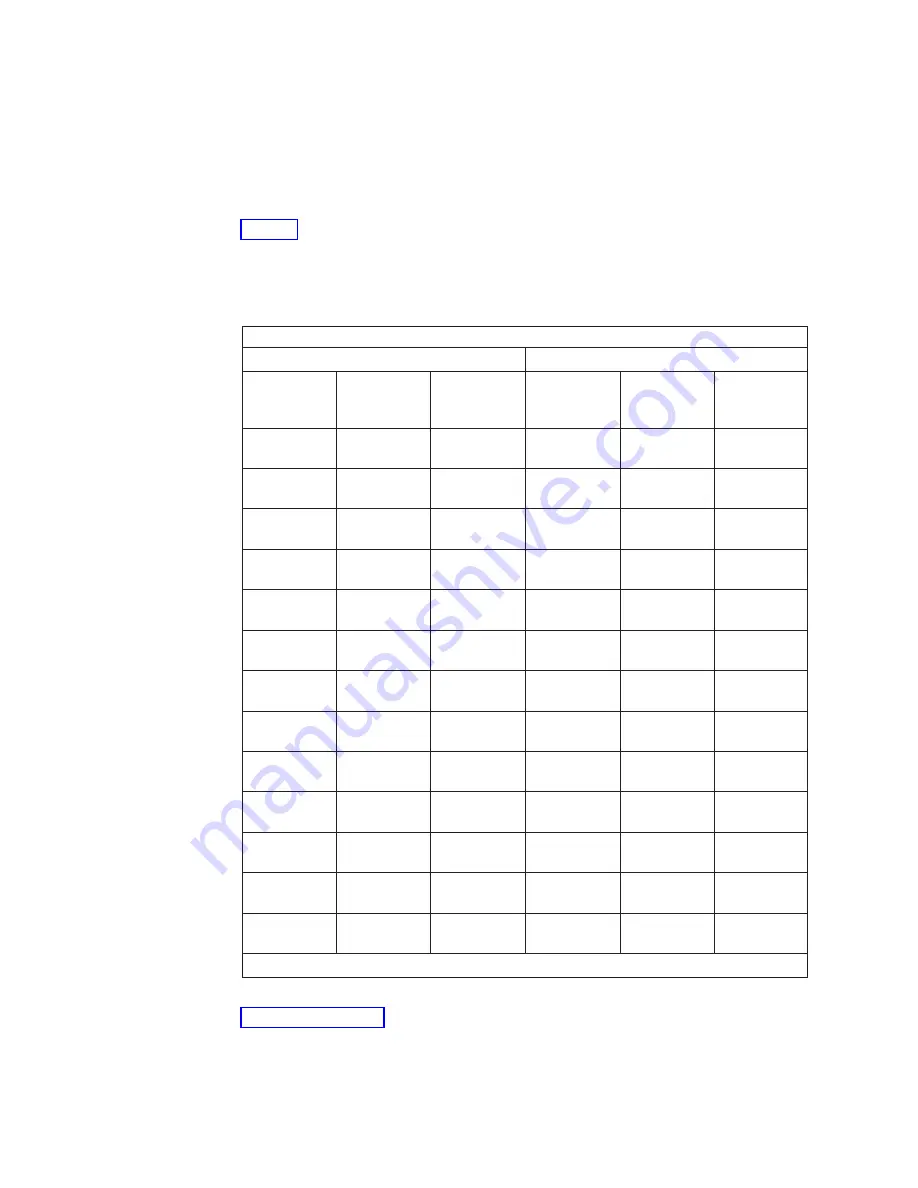 IBM TotalStorage 3494 Tape Library Скачать руководство пользователя страница 274