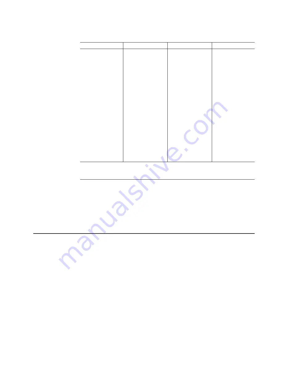 IBM TotalStorage DS4300 Turbo Installation, User'S, And Maintenance Manual Download Page 35