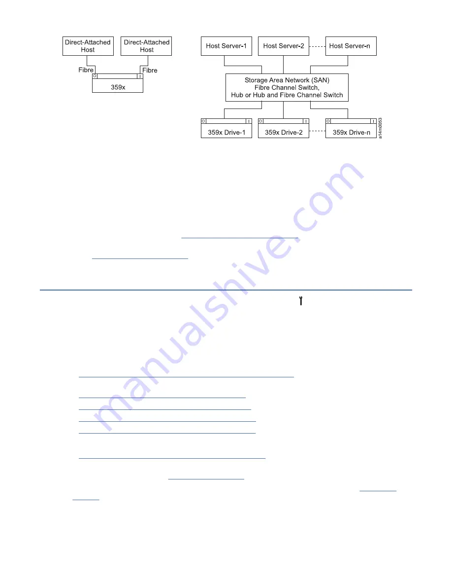 IBM TotalStorage Enterprise 3592 Maintenance Information Download Page 199