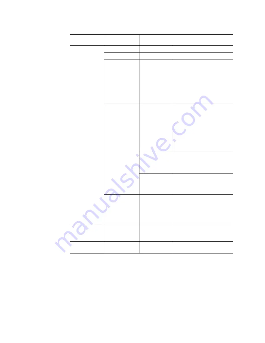 IBM totalstorage fastt100 Installation, User And Maintenance Manual Download Page 126