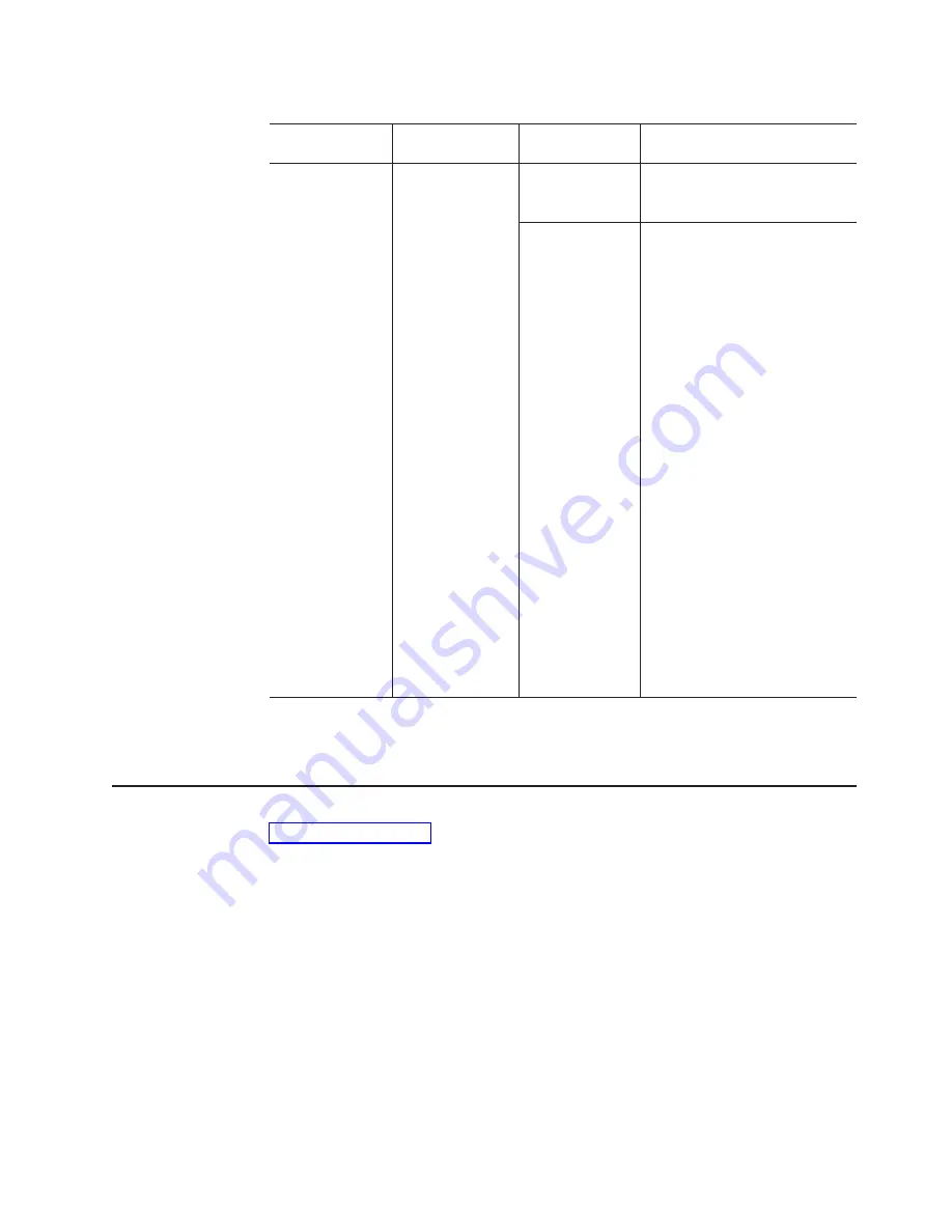 IBM totalstorage fastt100 Installation, User And Maintenance Manual Download Page 129