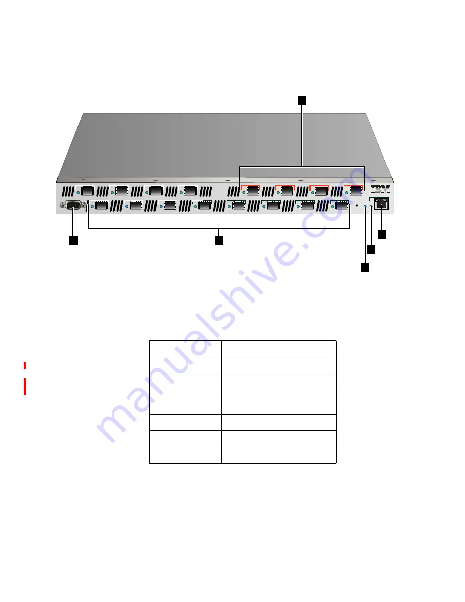 IBM TotalStorage SAN16M-R SAN Installation And Service Manual Download Page 27