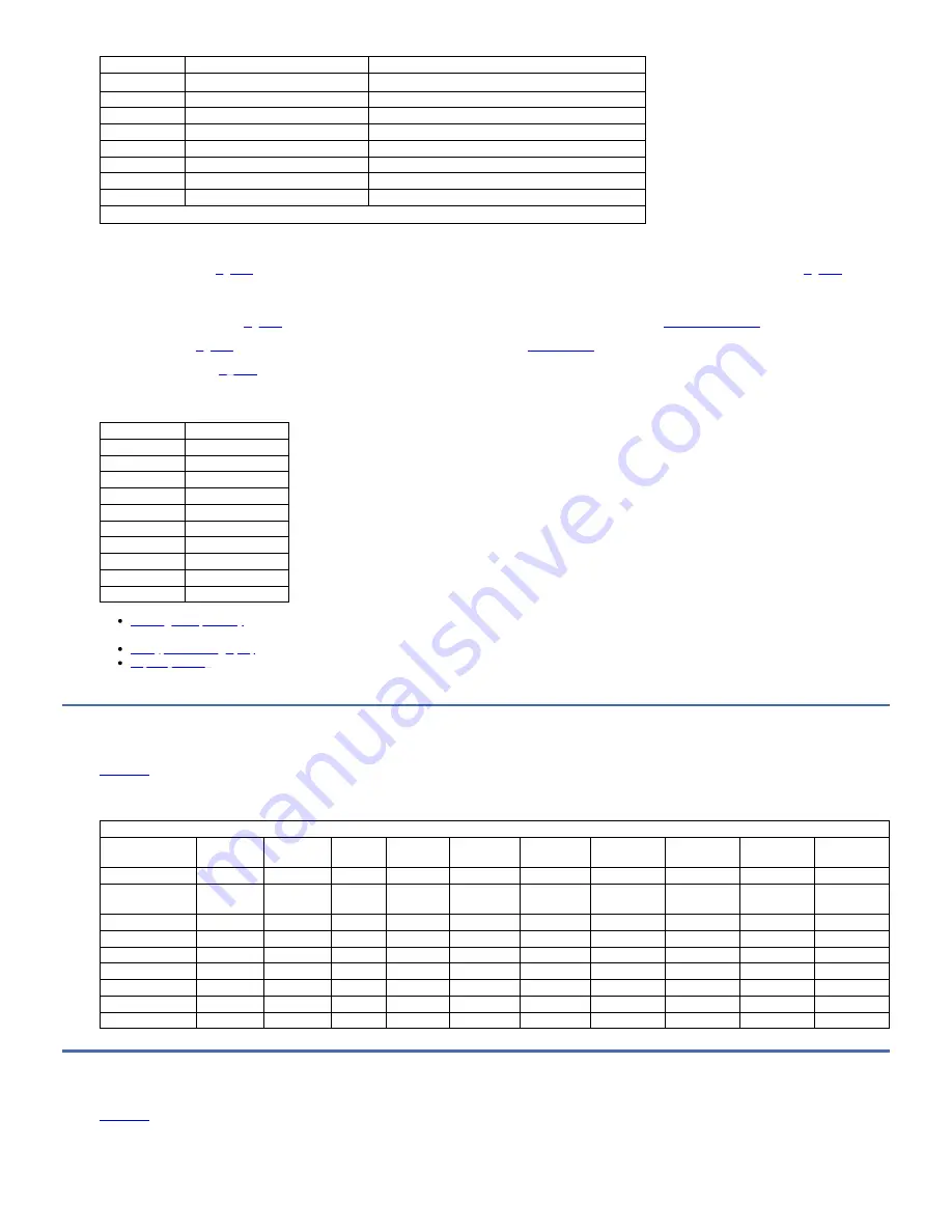 IBM TS2290 Manual Download Page 119