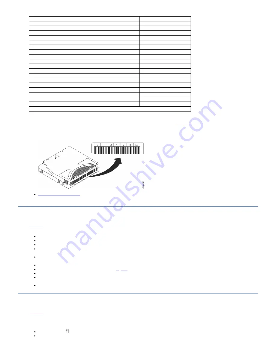 IBM TS2290 Manual Download Page 122