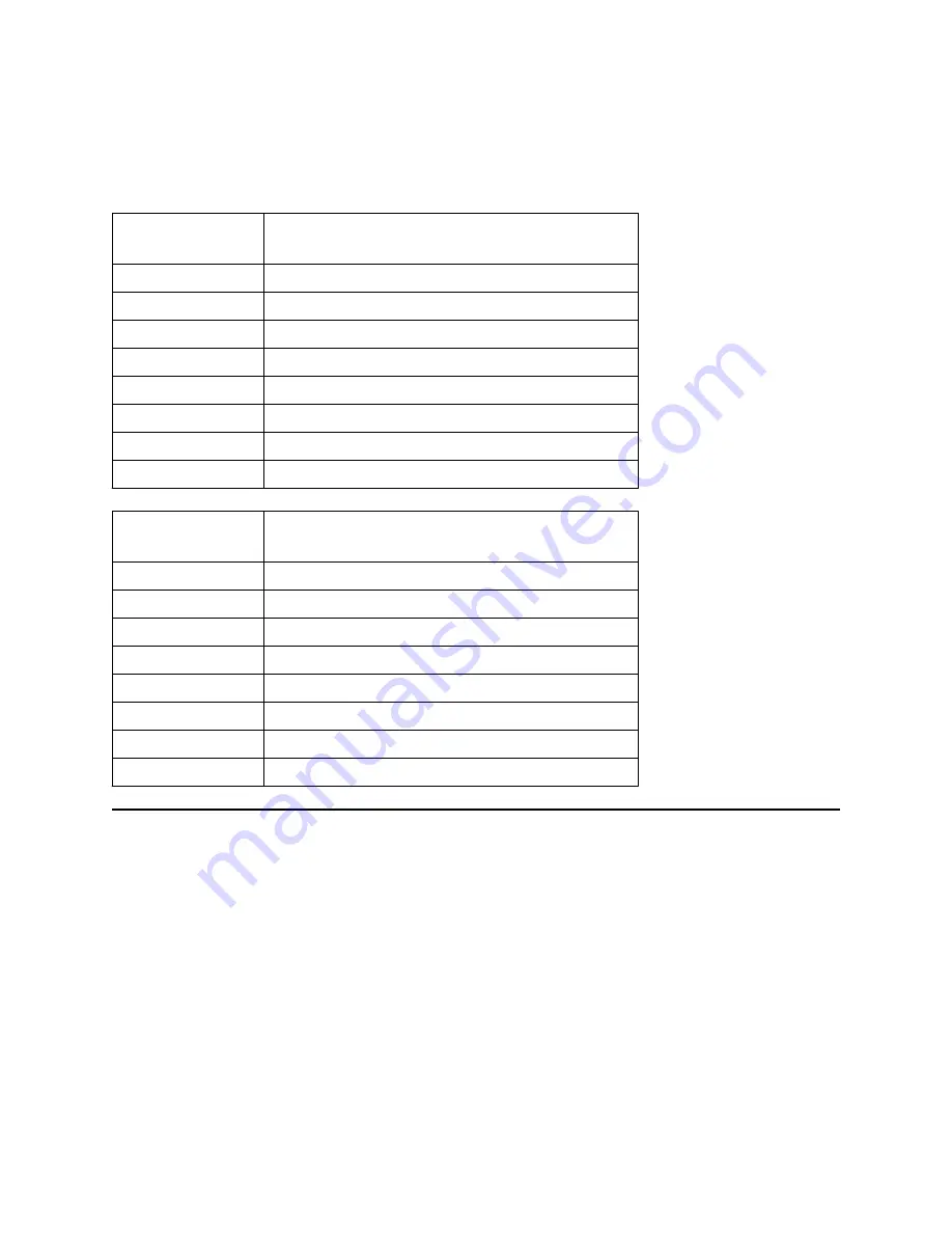 IBM Ultrastar 36LZX Specifications Download Page 245