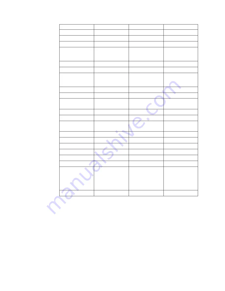 IBM USB 2.0 CD-RW/DVD-ROM Combo Drive User Manual Download Page 50