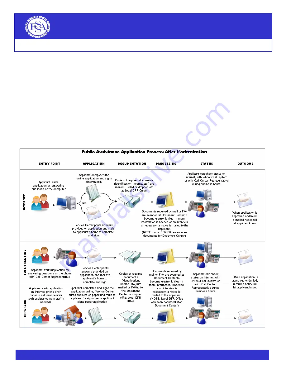 IBM Voluntary Community Assistance Network V-CAN User Manual Download Page 5