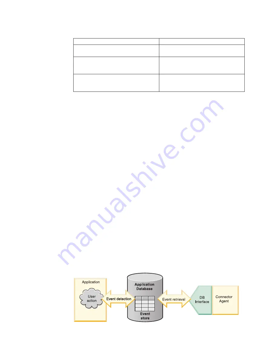 IBM WebSphere Adapter Toolkit Скачать руководство пользователя страница 94