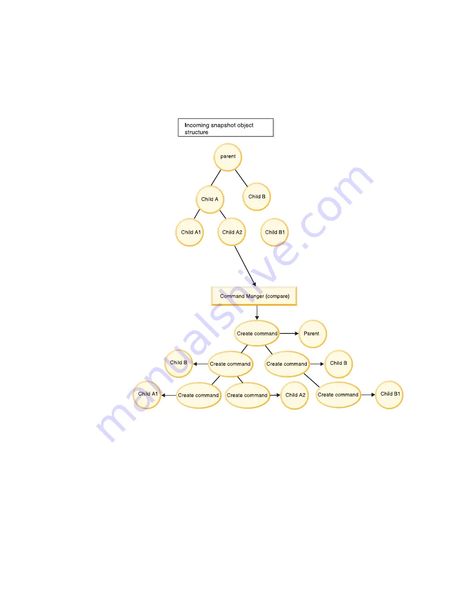 IBM WebSphere Adapter Toolkit User Manual Download Page 113