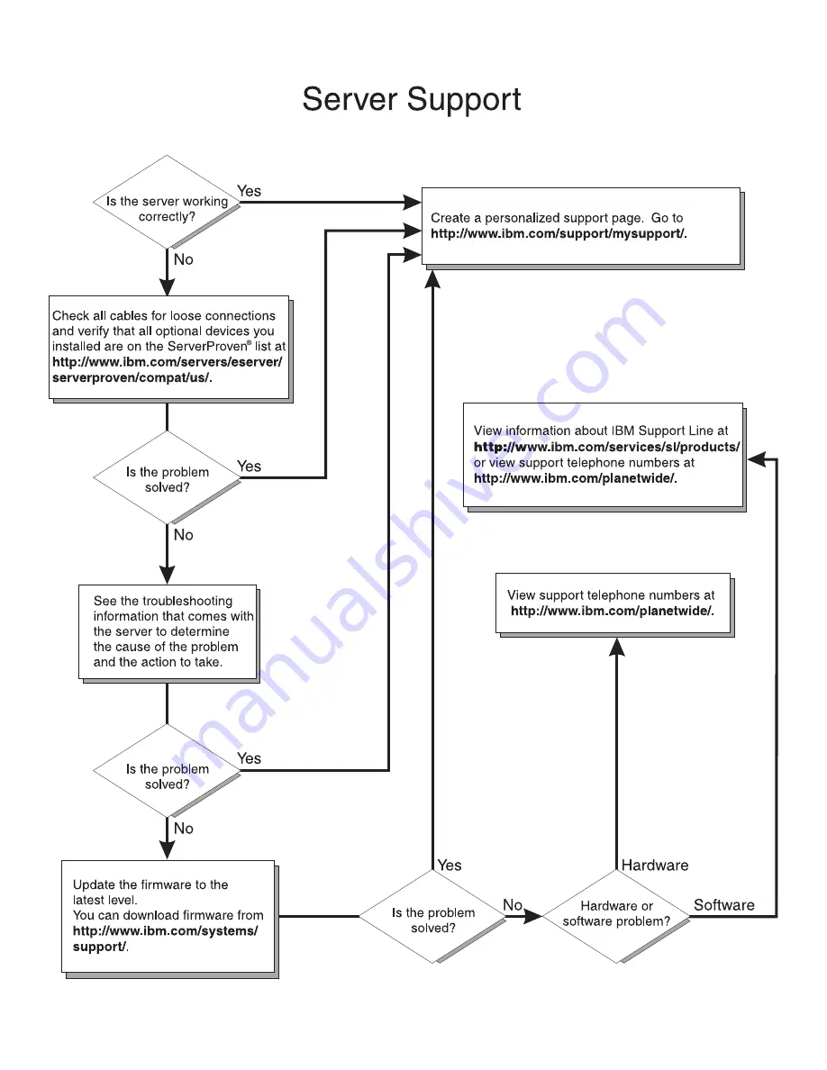 IBM x3650 - System M2 - 7947 User Manual Download Page 2