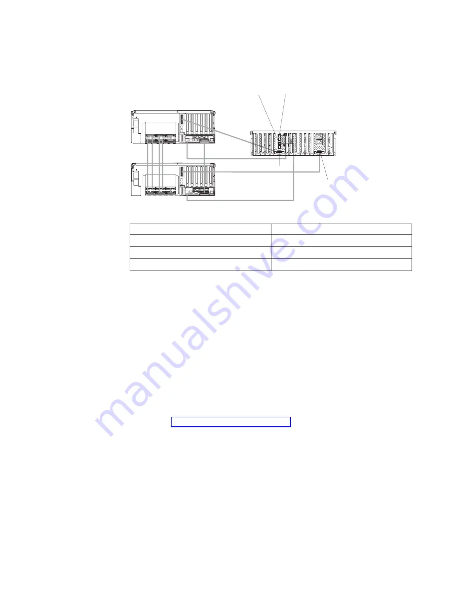 IBM xSeries 440 8687 Hardware Maintenance Manual Download Page 133