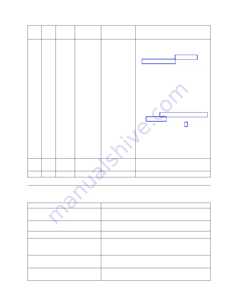 IBM xSeries 440 8687 Скачать руководство пользователя страница 193