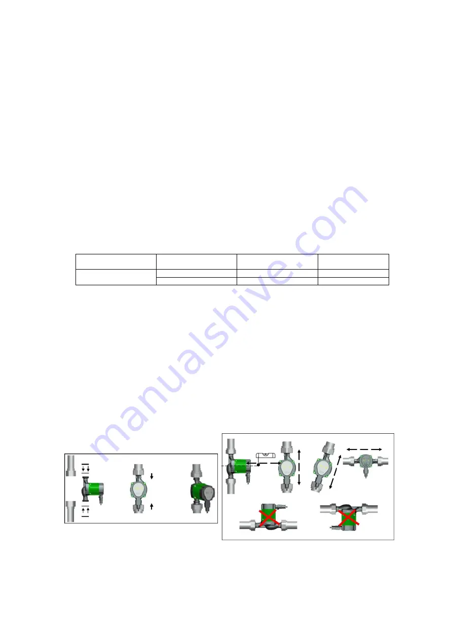 IBO PSI Series Manual Download Page 3