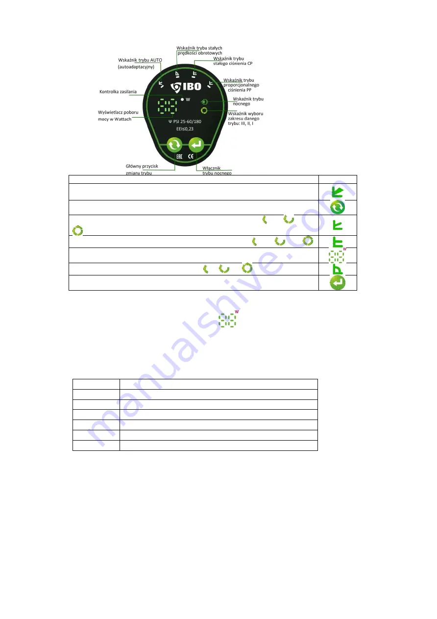 IBO PSI Series Manual Download Page 16