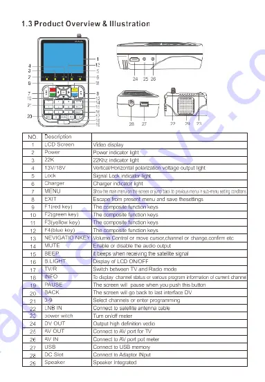 Ibravebox V8 Finder Скачать руководство пользователя страница 5