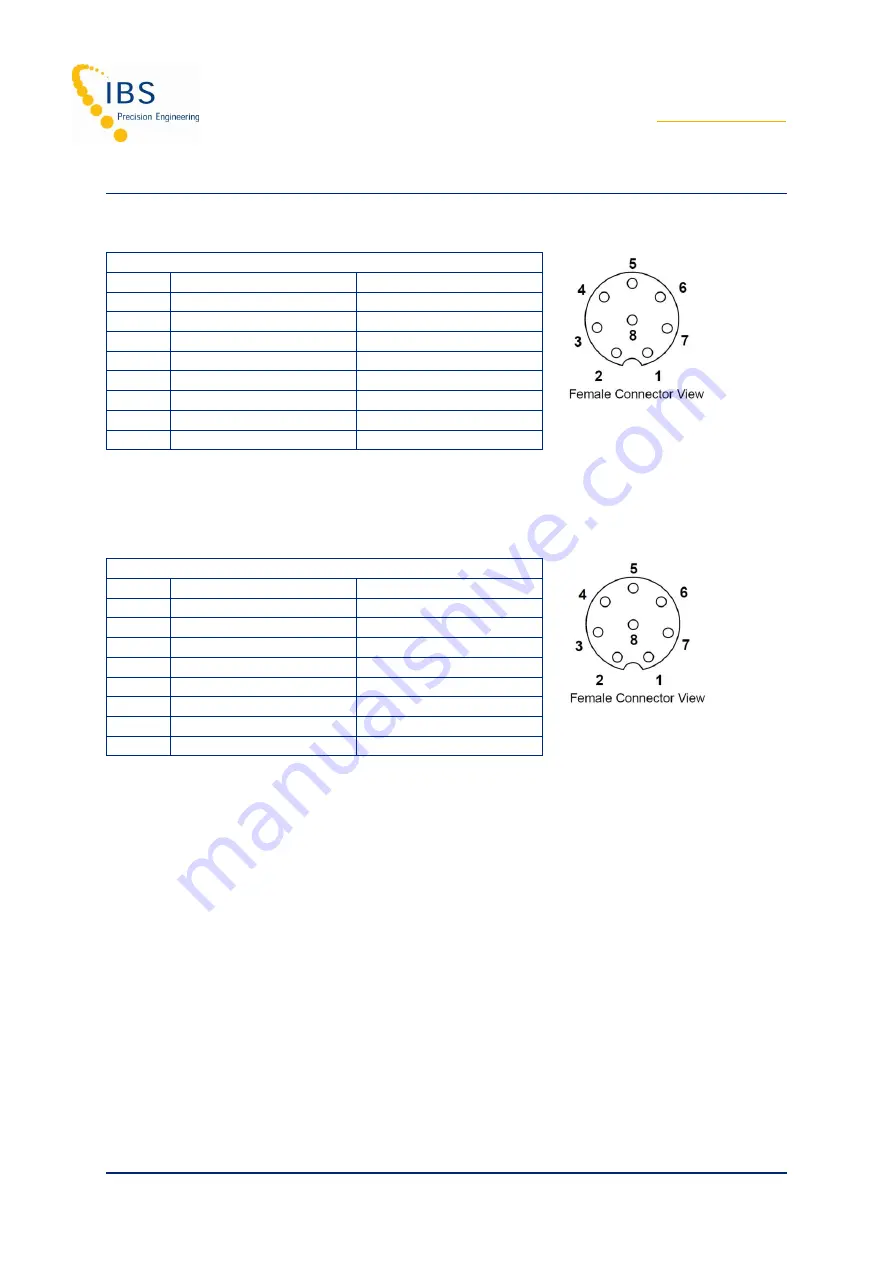 IBS ECL150 User Manual Download Page 8