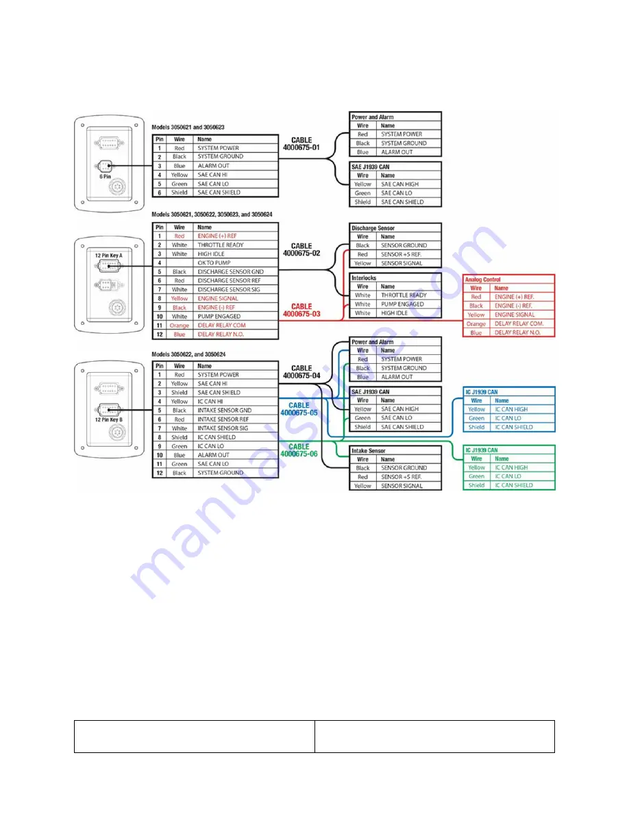 IC 3050621 Manual Download Page 19