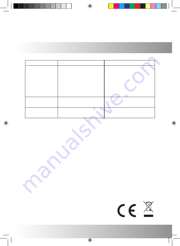 ICA AM925AKN Instructions Manual Download Page 29