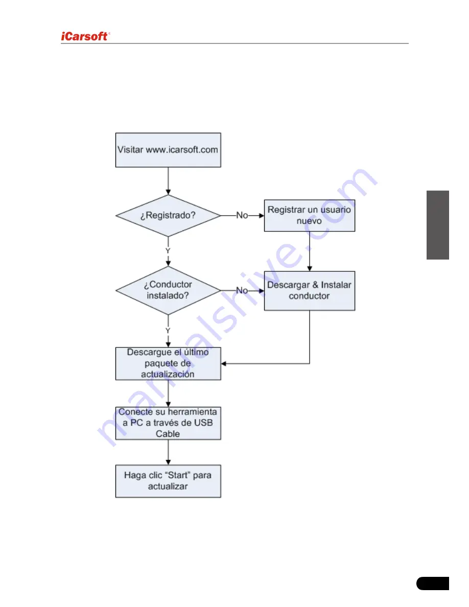 iCarsoft HD I User Manual Download Page 45