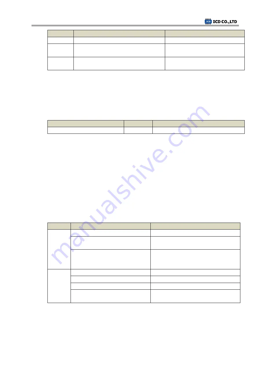 ICD NeoGCP i7 PLUS+ User Manual Download Page 20