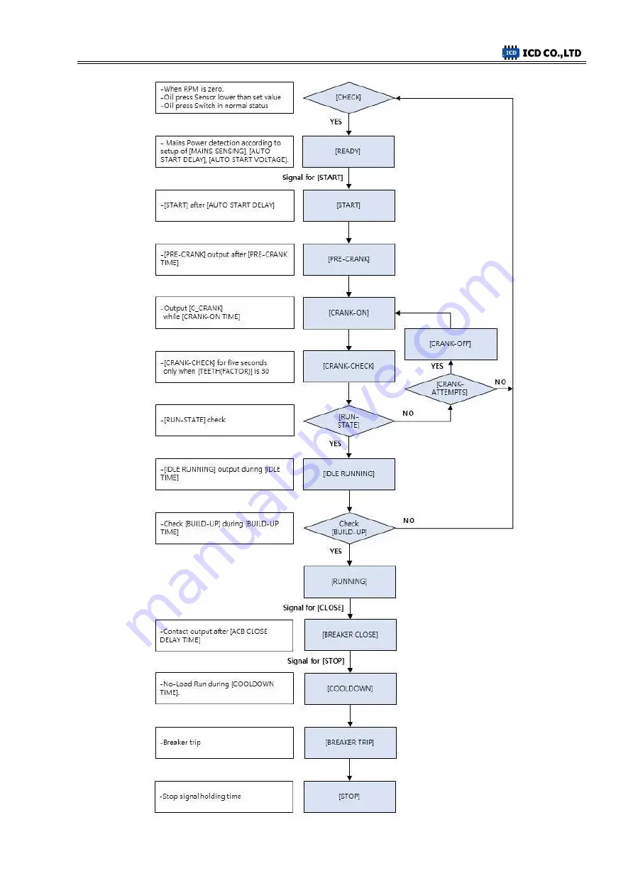 ICD NeoGCP i7 PLUS+ User Manual Download Page 24