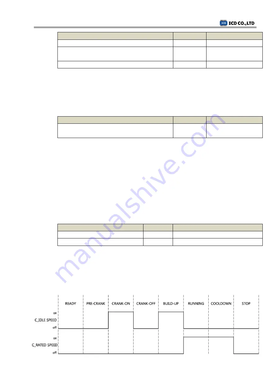 ICD NeoGCP i7 PLUS+ User Manual Download Page 43