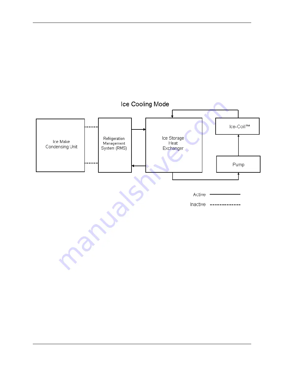 Ice Energy IB30A-521 Application Manual Download Page 12