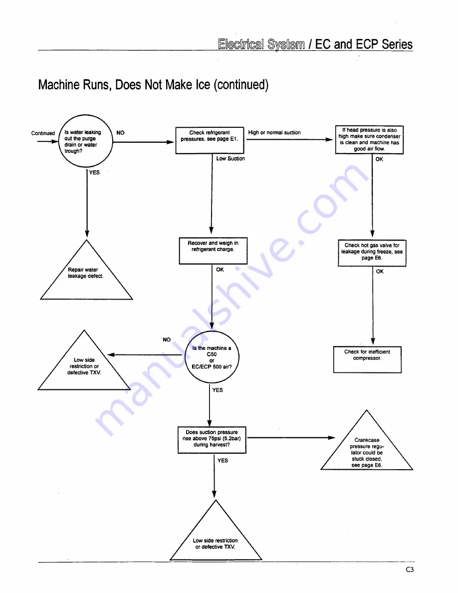 Ice-O-Matic B Series Technical Manual Download Page 21