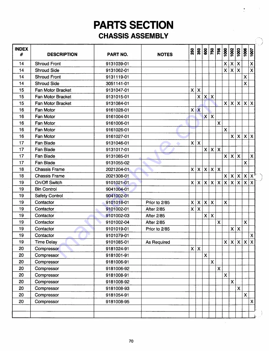 Ice-O-Matic C-10 Parts And Service Manual Download Page 86