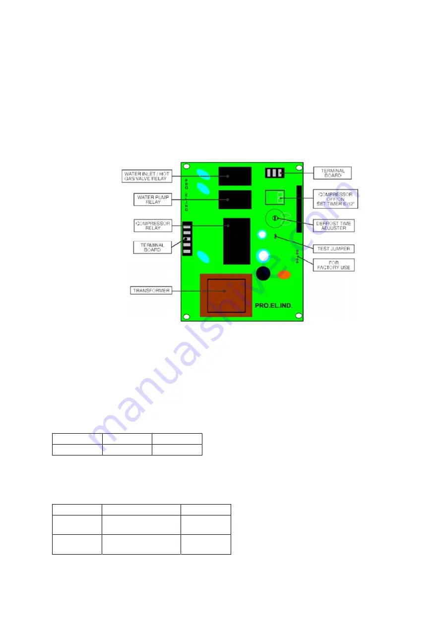 Ice-O-Matic Gourmet UCG Series Installation And Service Manual Download Page 15