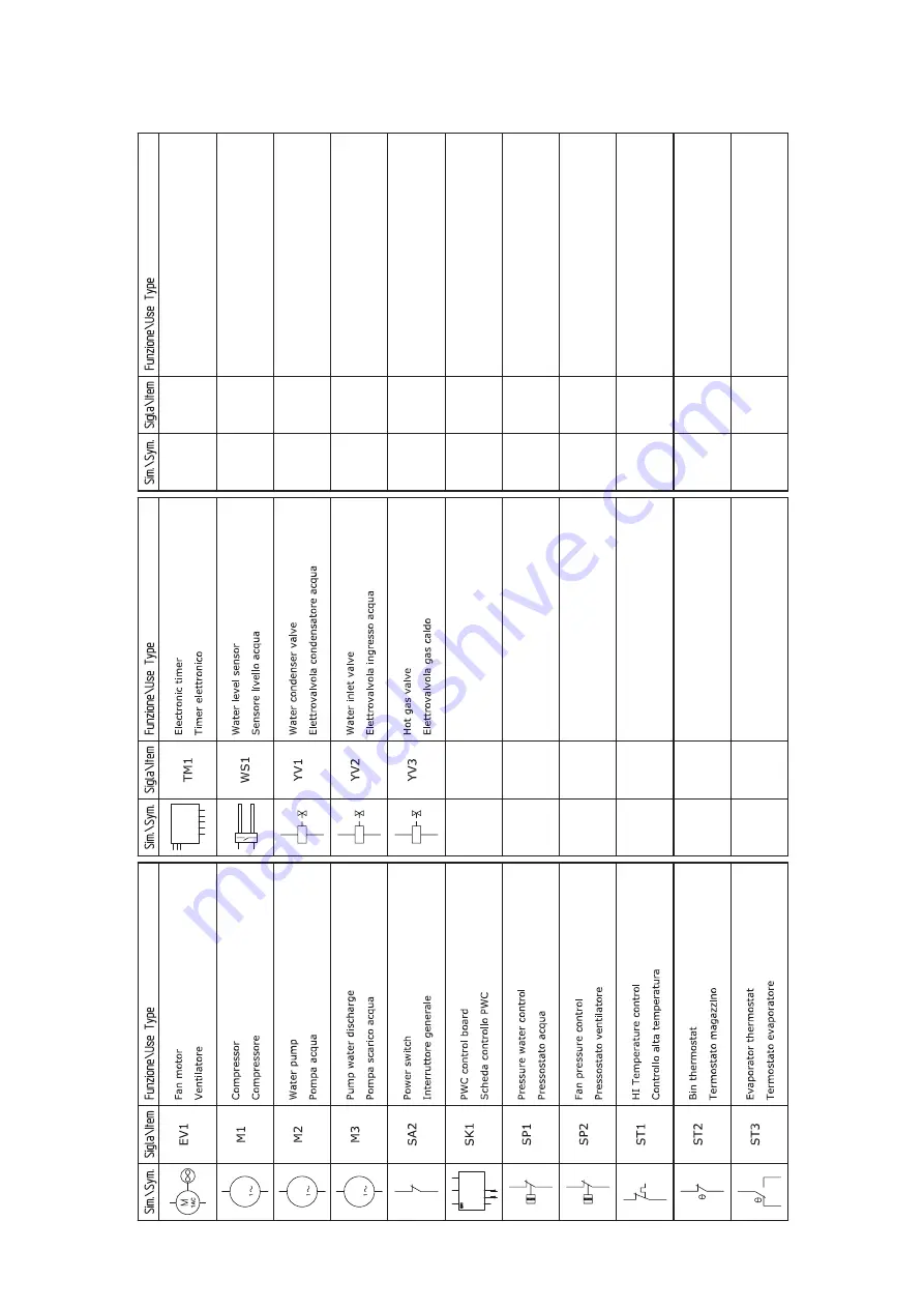 Ice-O-Matic Gourmet UCG Series Installation And Service Manual Download Page 22