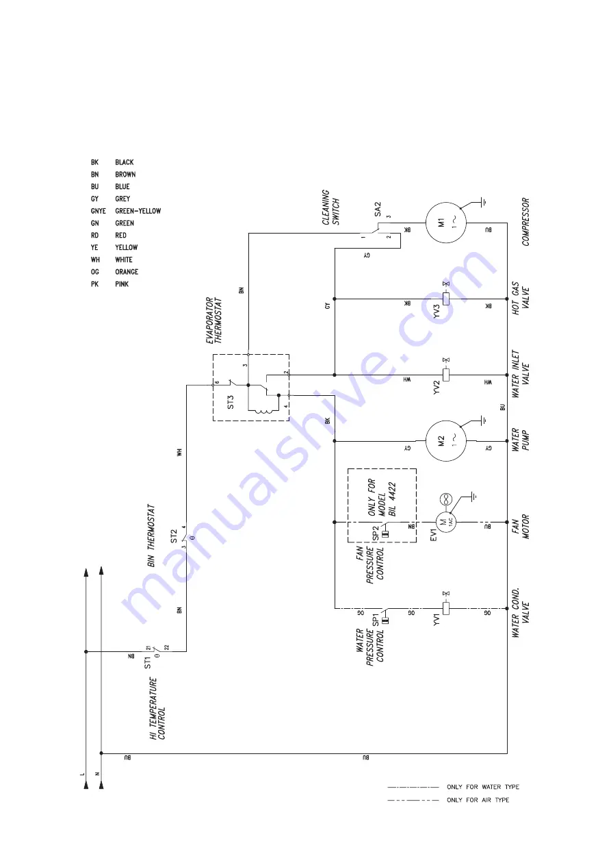 Ice-O-Matic ICEU 36 Service Manual Download Page 8