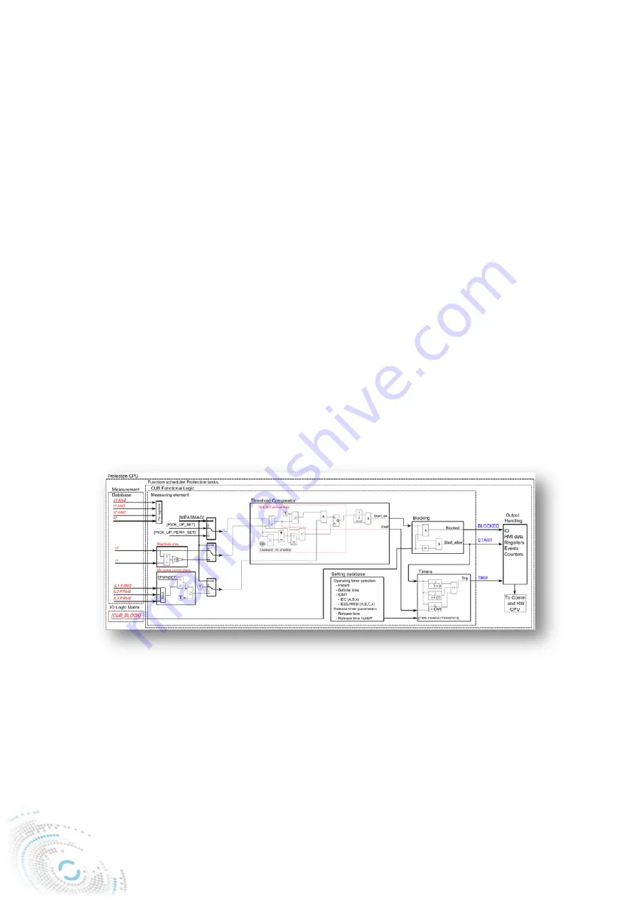 Ice NP900 Series Application Manual Download Page 93