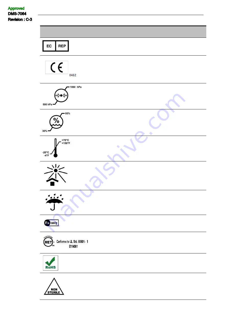 IceCure ProSense FAS3000000 User Manual Download Page 40