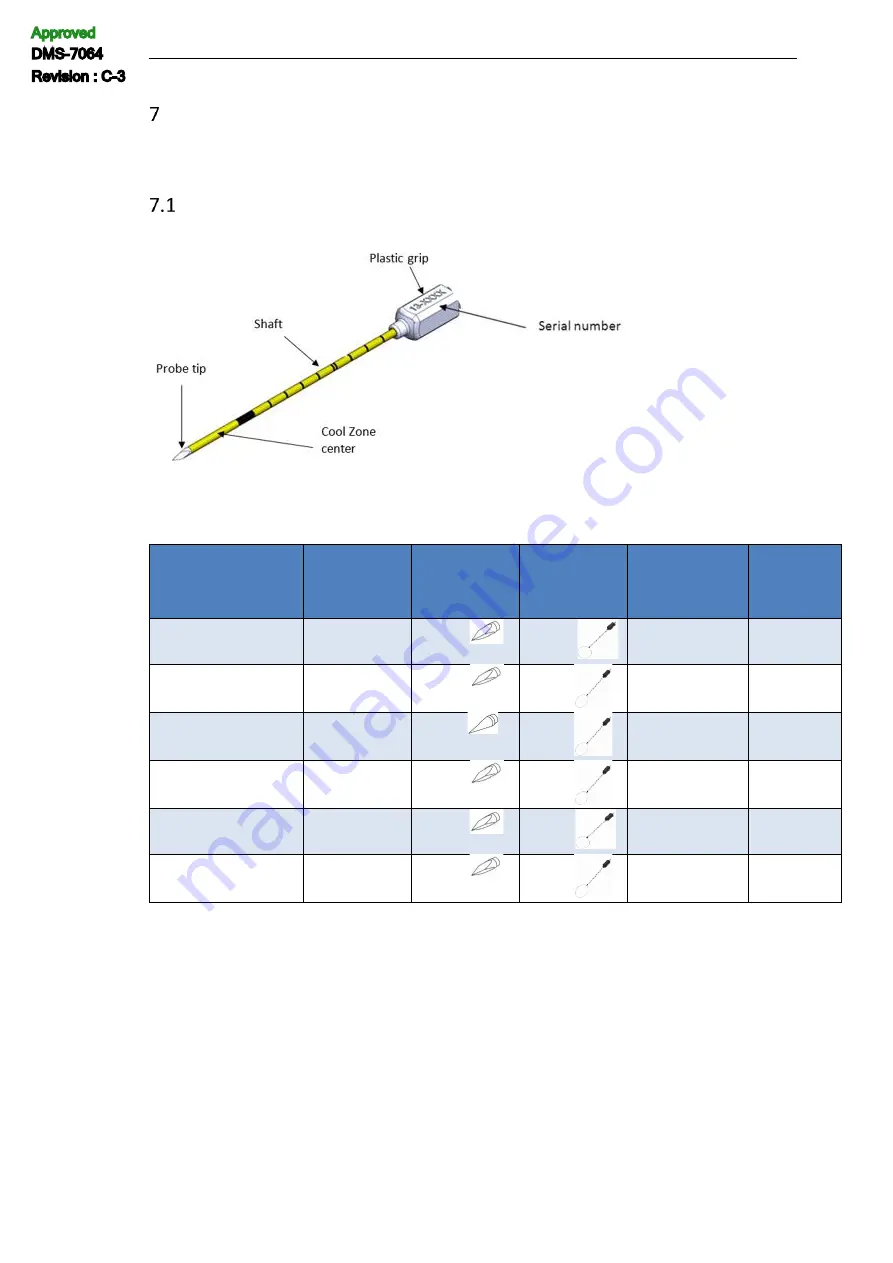 IceCure ProSense FAS3100000 User Manual Download Page 113