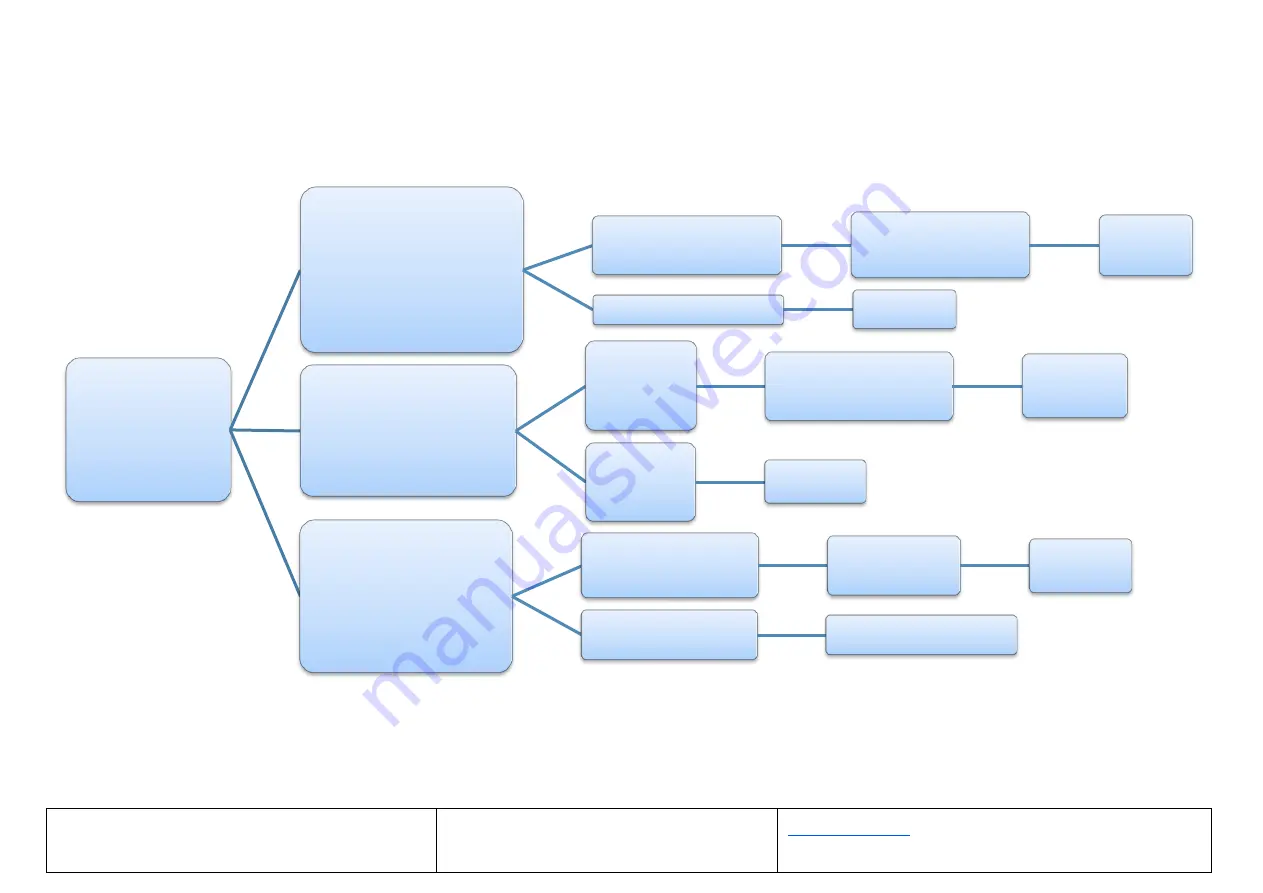 IceTech PR350H User Manual Download Page 98