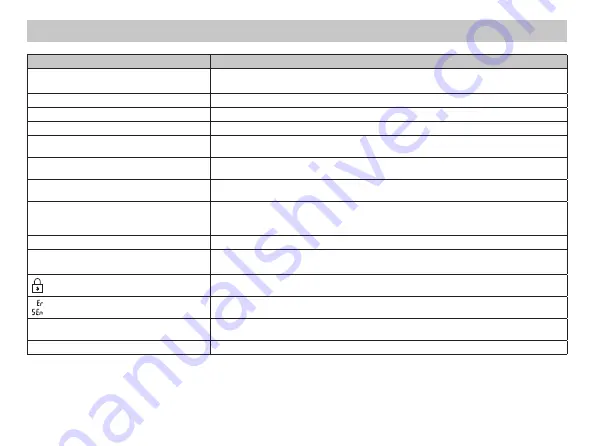 ICM Controls SC 5812 Operation Manual Download Page 34