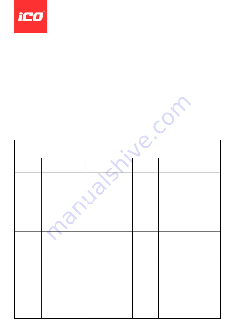 ICO High Pressure Water Mist System User Manual Download Page 10