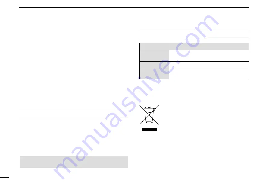 Icom GM600 Basic Manual Download Page 2