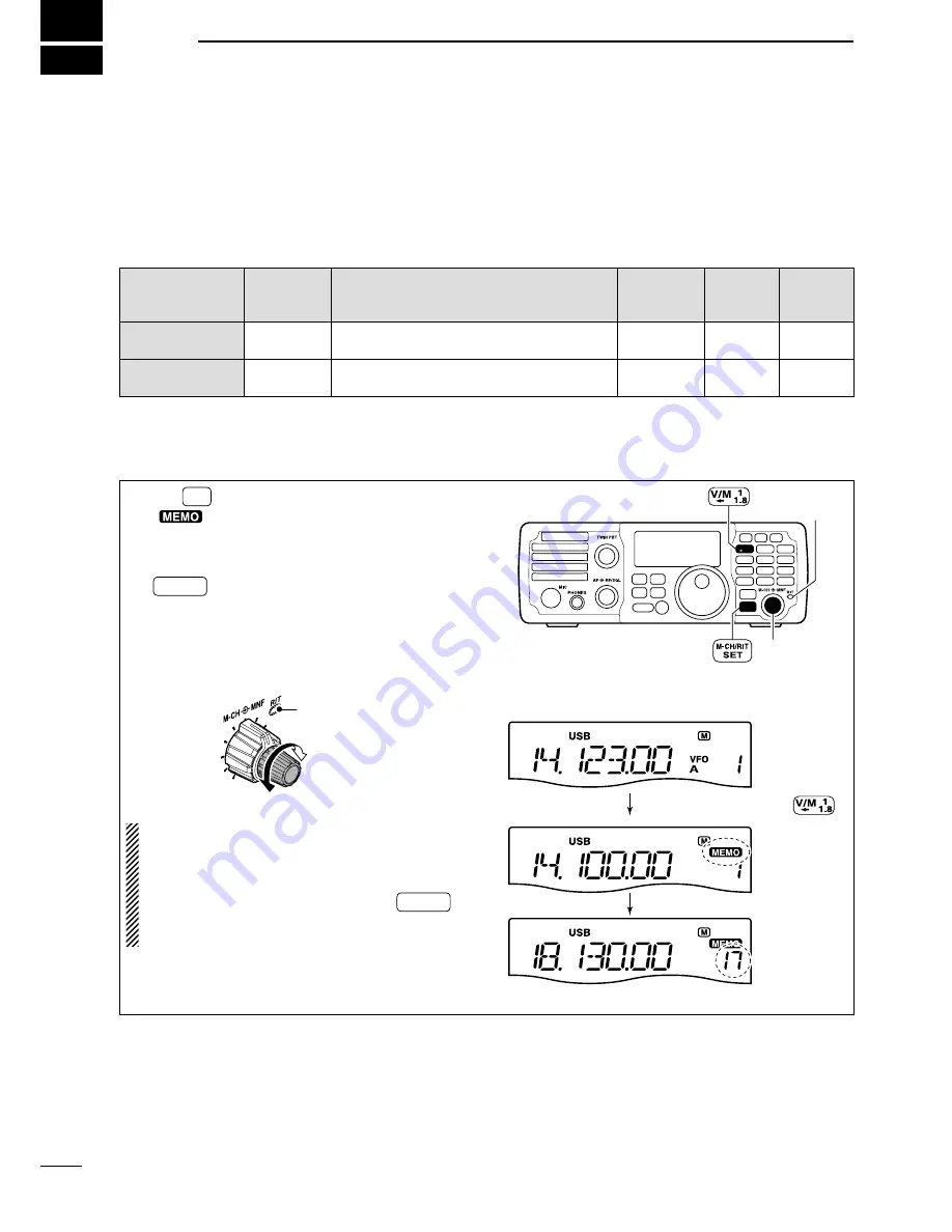 Icom i7200 Instruction Manual Download Page 66