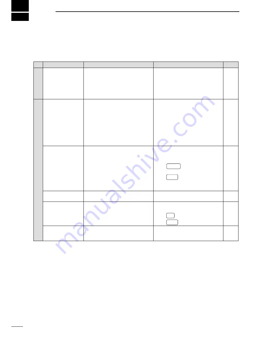 Icom i7200 Instruction Manual Download Page 90