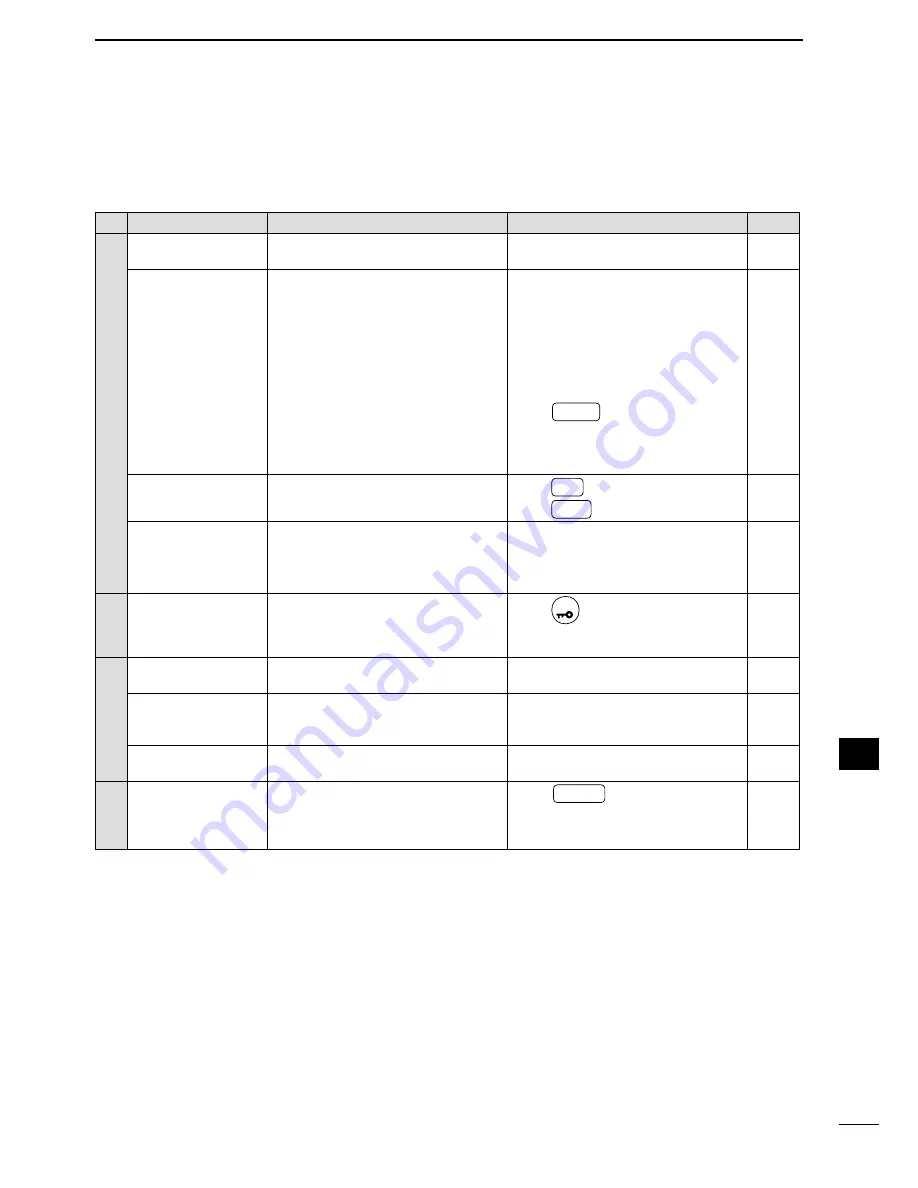 Icom i7200 Instruction Manual Download Page 91