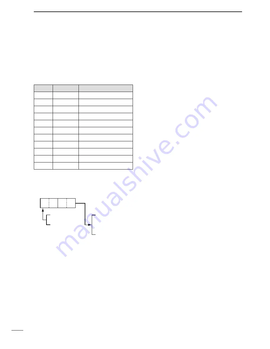 Icom i7200 Instruction Manual Download Page 96