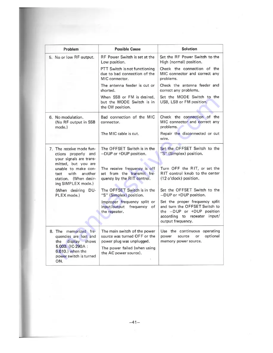 Icom IC-290A/E Instruction Manual Download Page 43