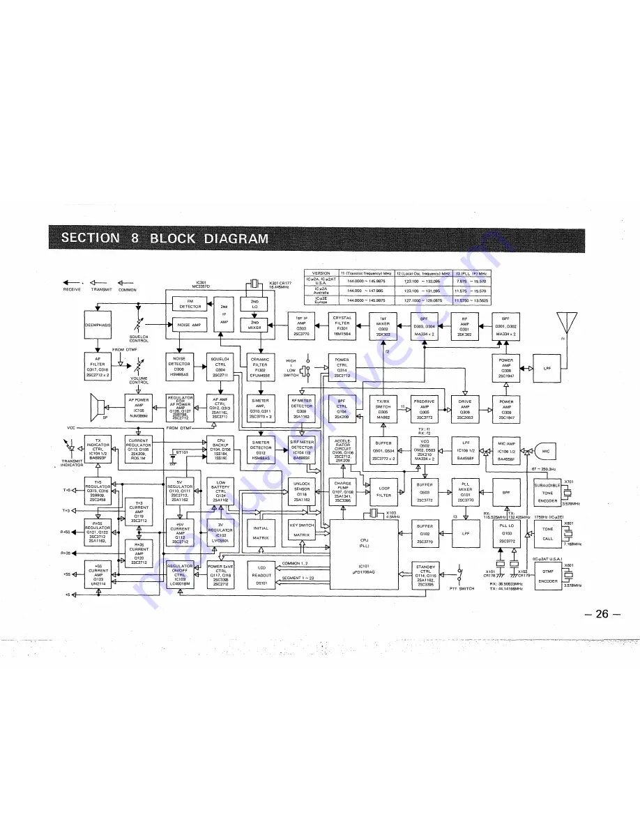 Icom IC ?2A Instruction Manual Download Page 29