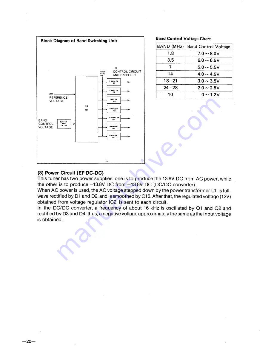 Icom IC-AT500 Insrtuction Manual Download Page 22