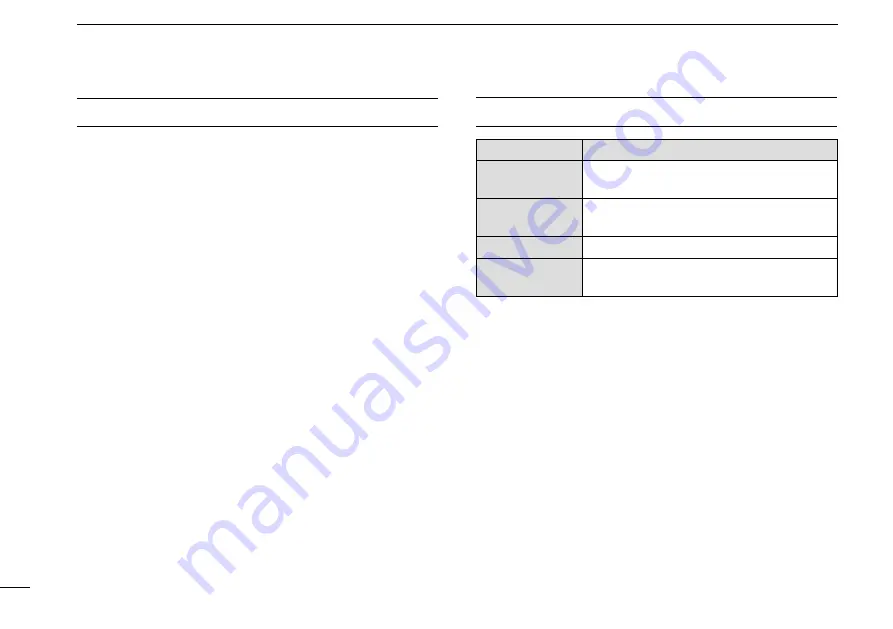 Icom iC-F3033S Instruction Manual Download Page 2