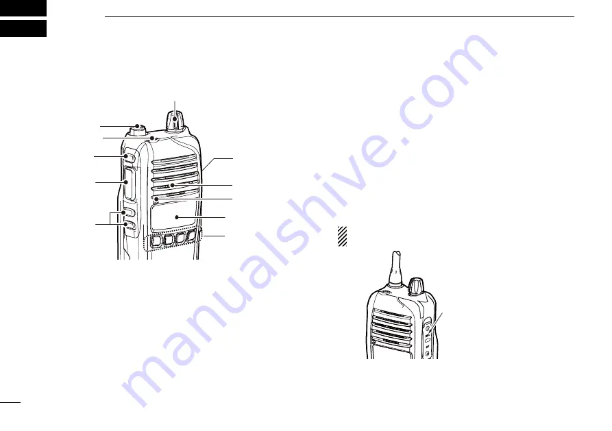 Icom iC-F3033S Instruction Manual Download Page 8