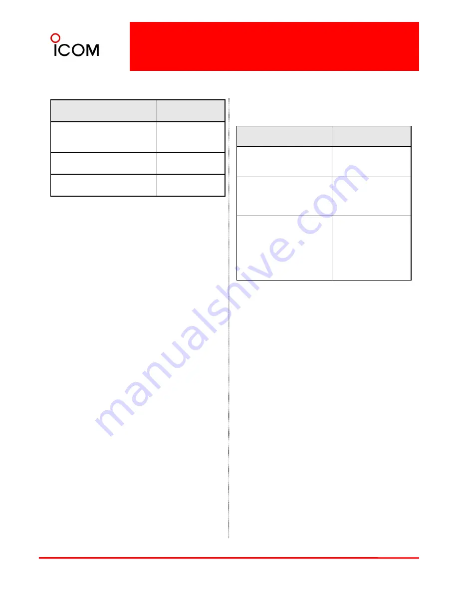 Icom IC-F9511 P25/HT User Manual Download Page 18