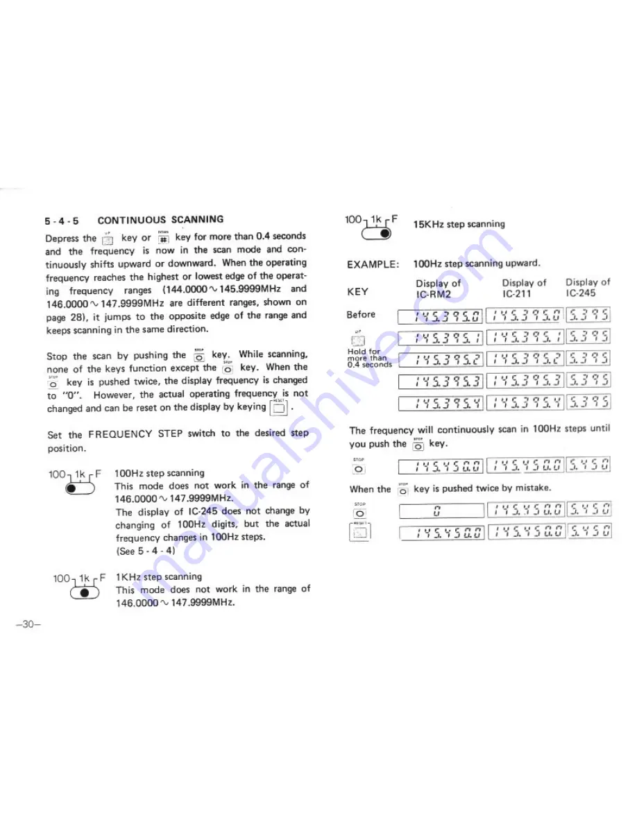 Icom IC-RM2 Instruction Manual Download Page 31